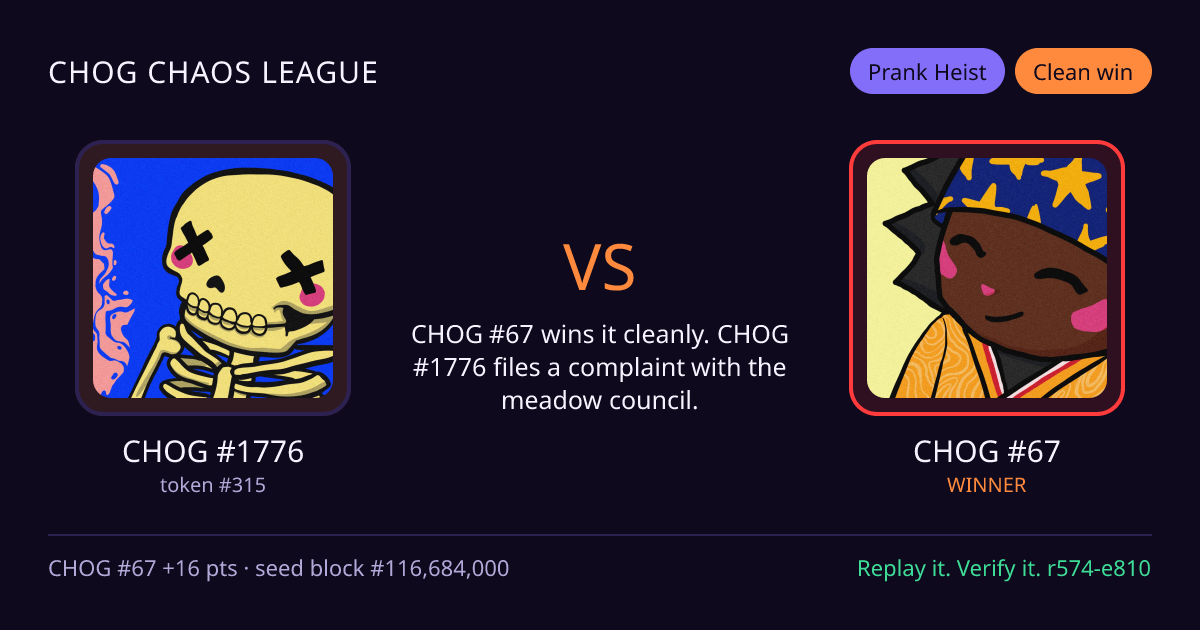 Highlight card: CHOG #1776 versus CHOG #67