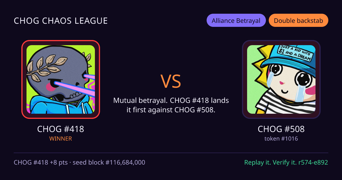 Highlight card: CHOG #418 versus CHOG #508