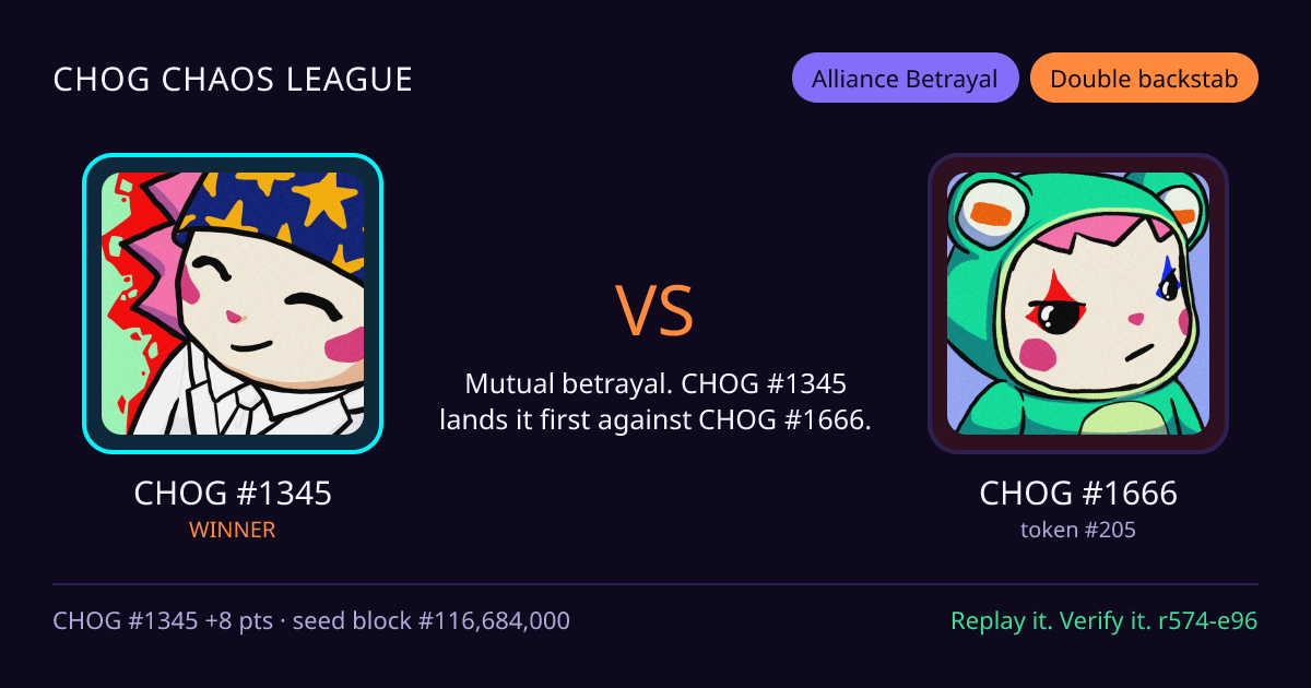 Highlight card: CHOG #1345 versus CHOG #1666