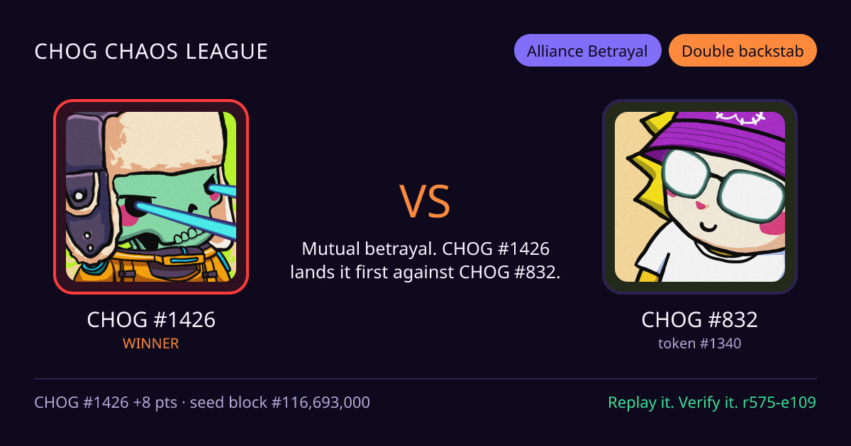 Highlight card: CHOG #1426 versus CHOG #832