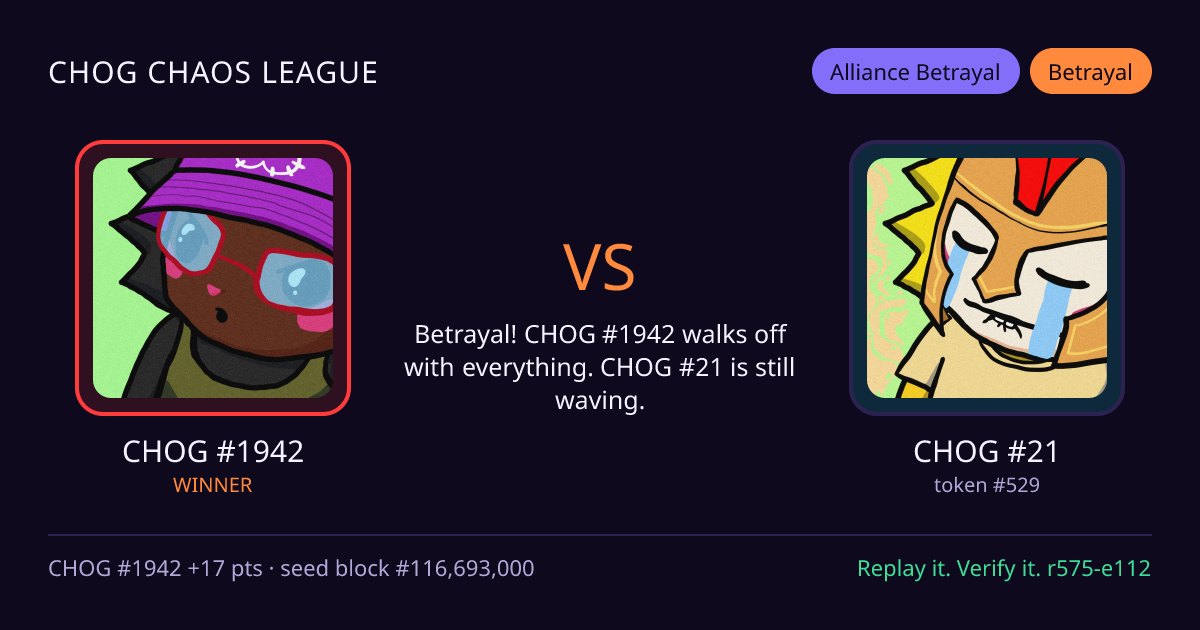 Highlight card: CHOG #1942 versus CHOG #21