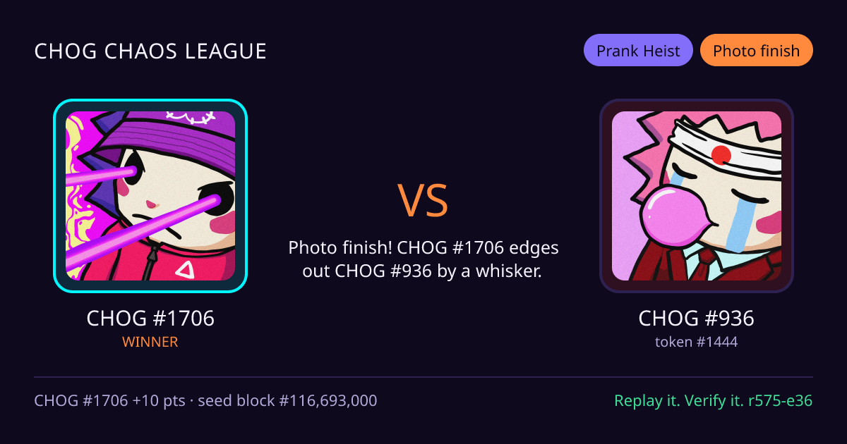 Highlight card: CHOG #1706 versus CHOG #936