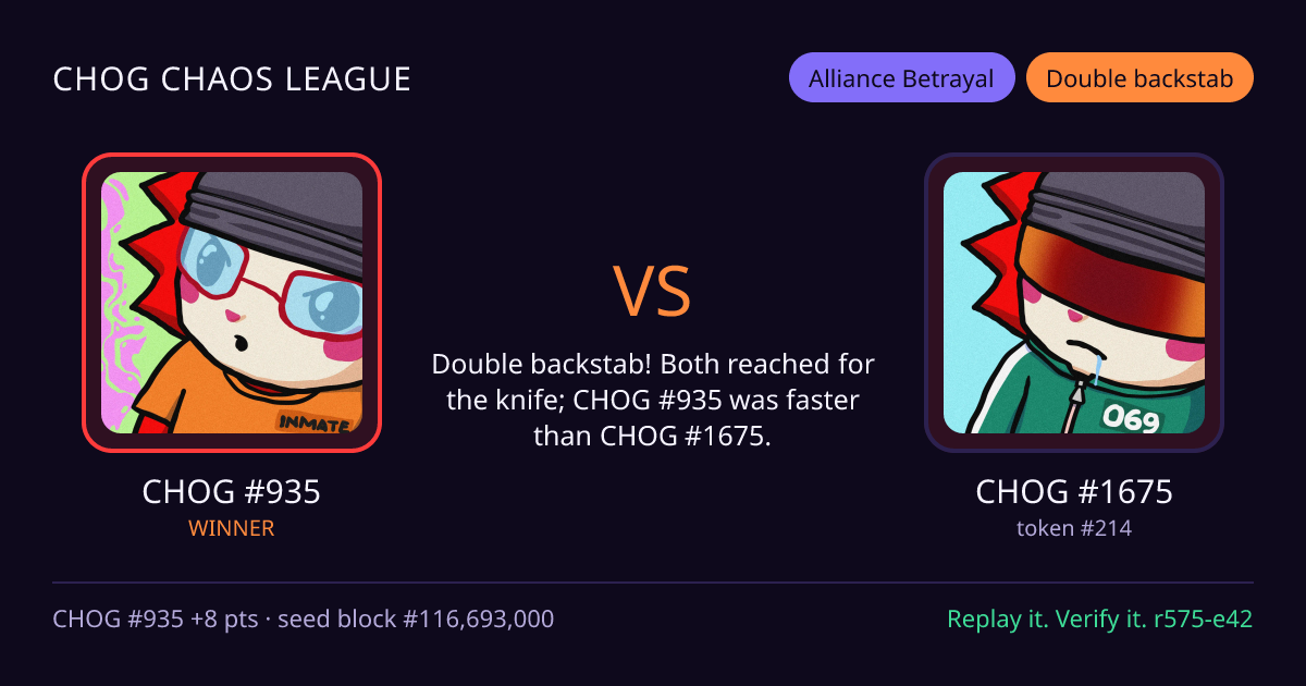 Highlight card: CHOG #935 versus CHOG #1675