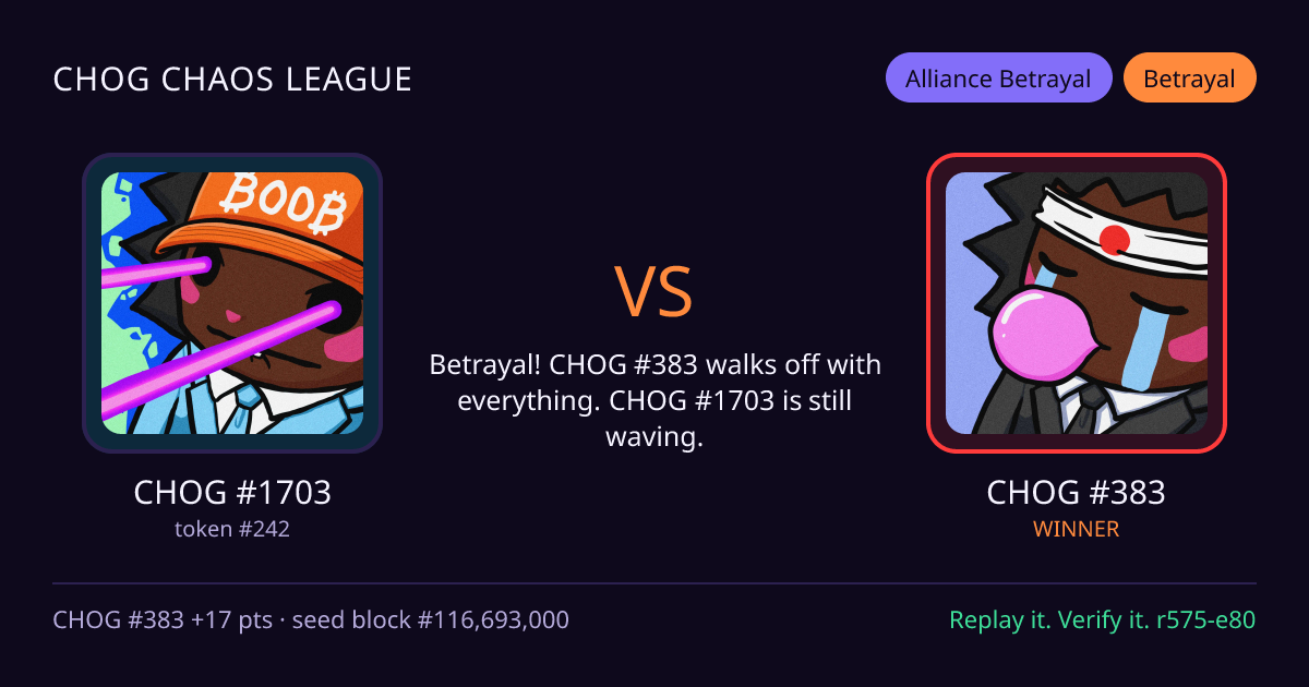 Highlight card: CHOG #1703 versus CHOG #383
