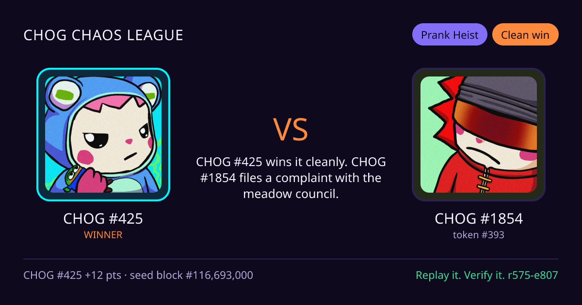 Highlight card: CHOG #425 versus CHOG #1854