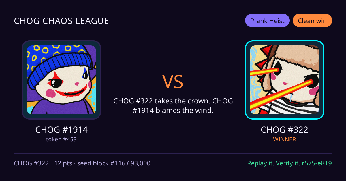 Highlight card: CHOG #1914 versus CHOG #322