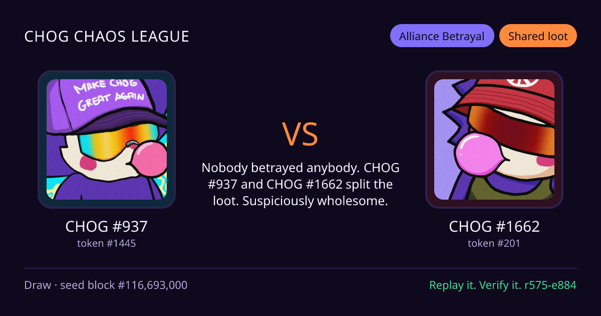 Highlight card: CHOG #937 versus CHOG #1662