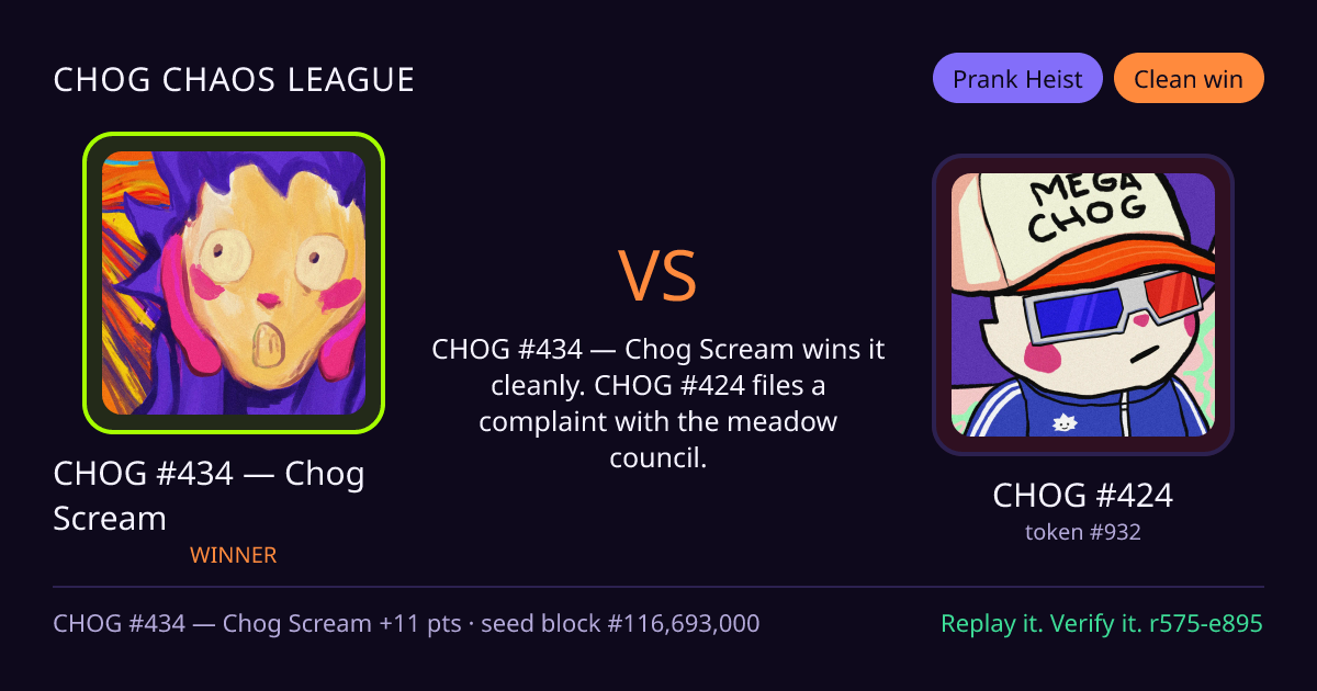 Highlight card: CHOG #434 — Chog Scream versus CHOG #424