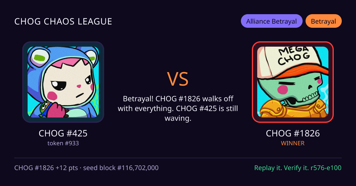 Highlight card: CHOG #425 versus CHOG #1826