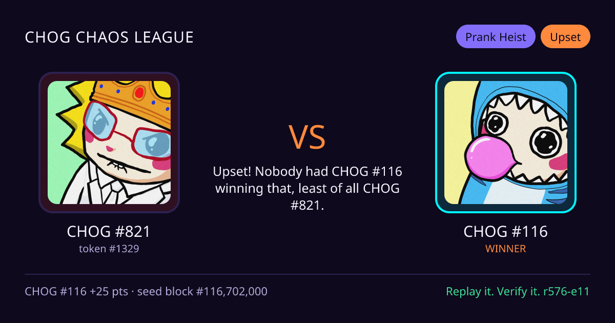 Highlight card: CHOG #821 versus CHOG #116