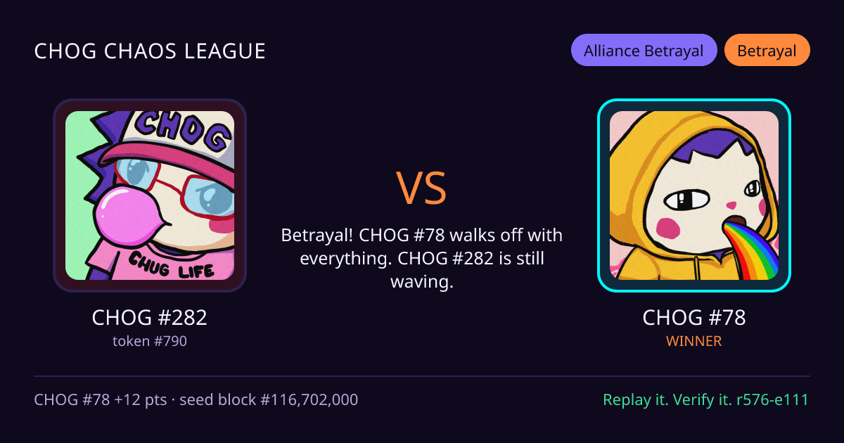 Highlight card: CHOG #282 versus CHOG #78