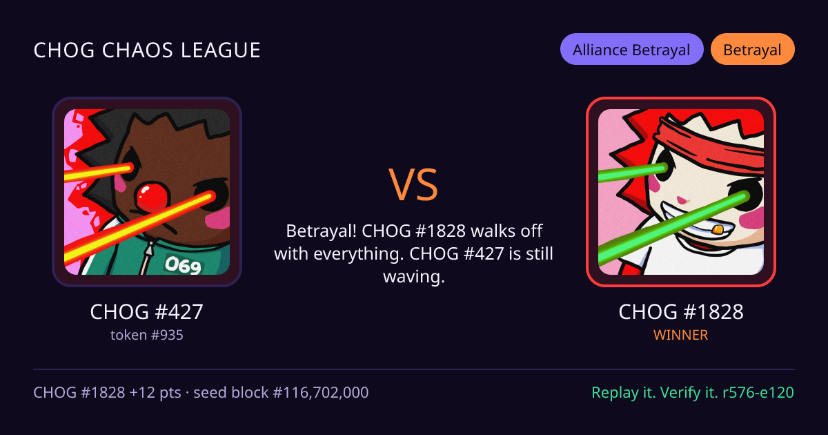 Highlight card: CHOG #427 versus CHOG #1828