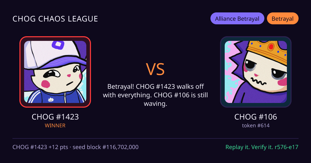 Highlight card: CHOG #1423 versus CHOG #106