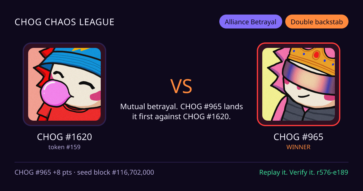 Highlight card: CHOG #1620 versus CHOG #965