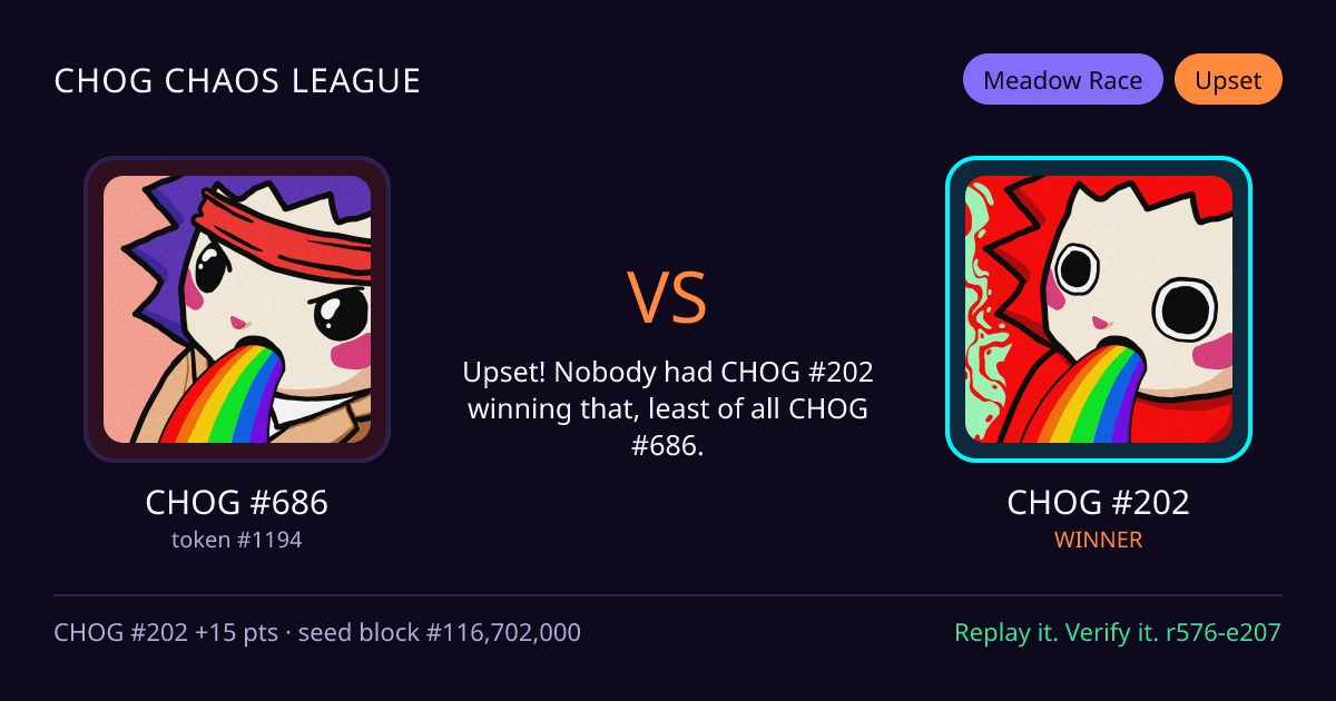 Highlight card: CHOG #686 versus CHOG #202