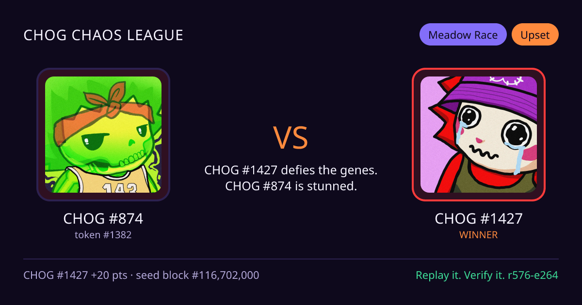 Highlight card: CHOG #874 versus CHOG #1427
