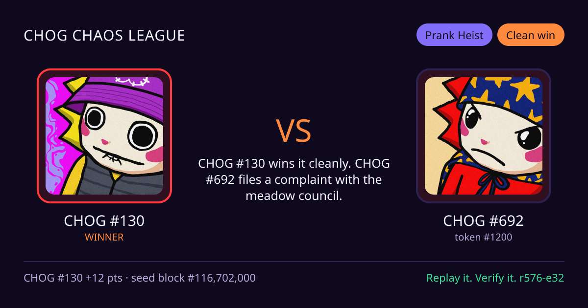 Highlight card: CHOG #130 versus CHOG #692
