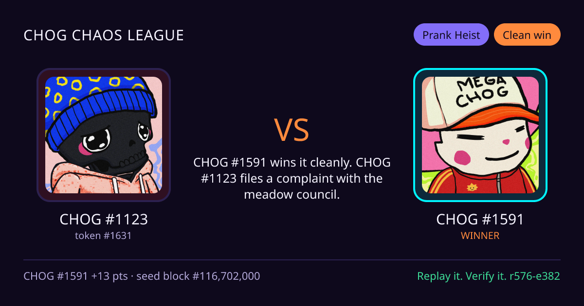 Highlight card: CHOG #1123 versus CHOG #1591