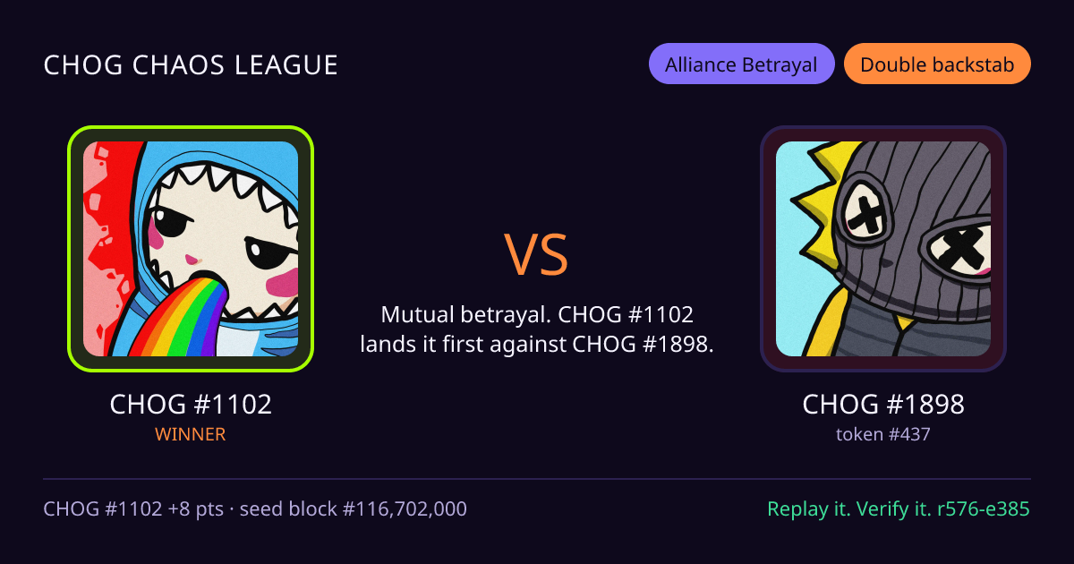 Highlight card: CHOG #1102 versus CHOG #1898