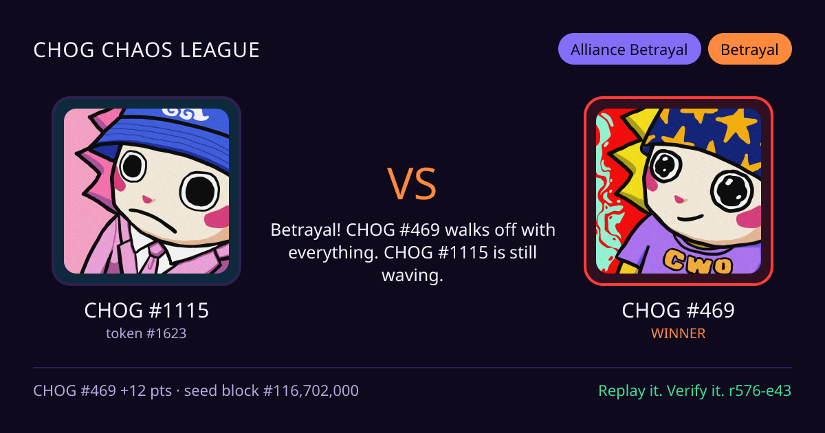 Highlight card: CHOG #1115 versus CHOG #469