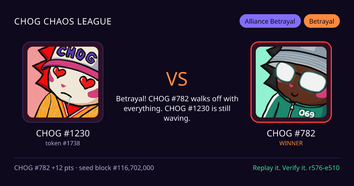Highlight card: CHOG #1230 versus CHOG #782