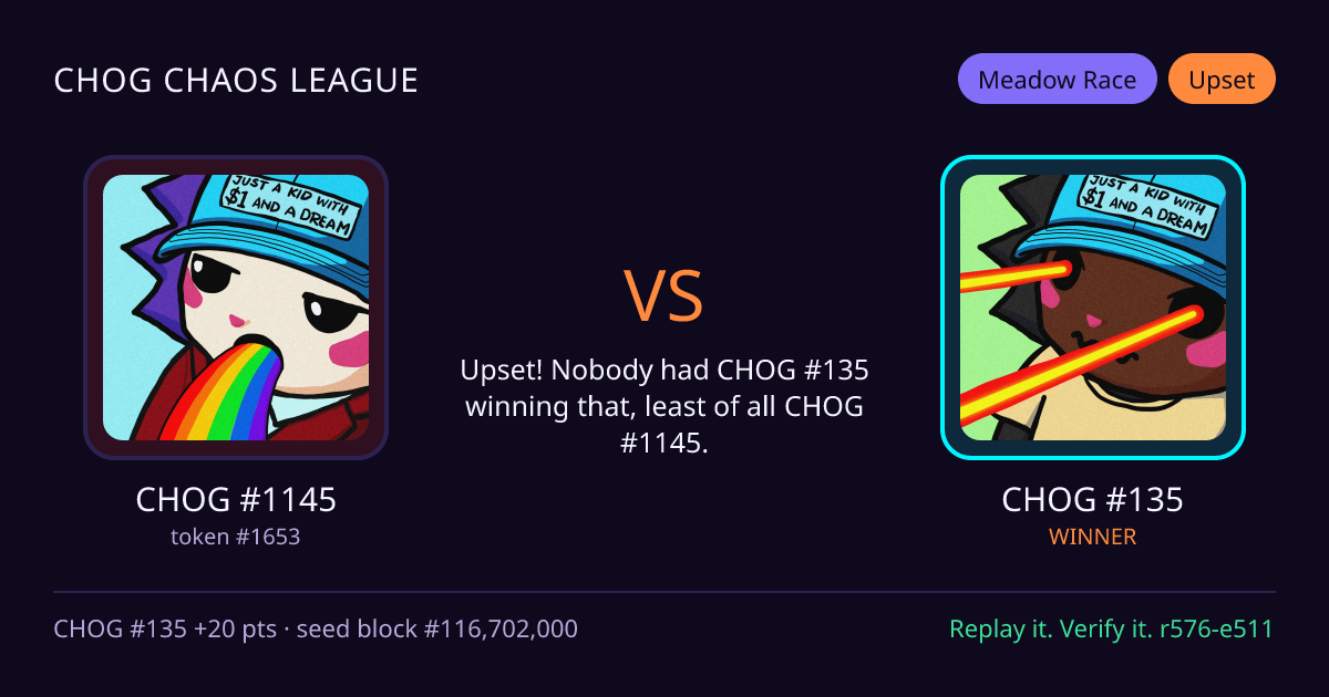 Highlight card: CHOG #1145 versus CHOG #135