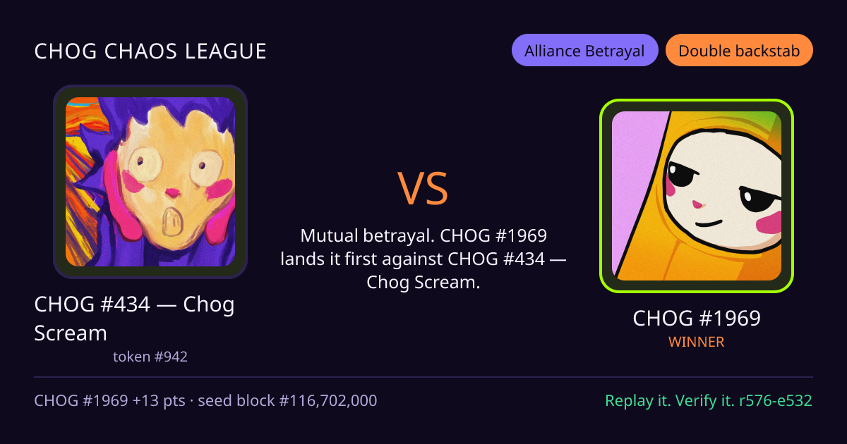 Highlight card: CHOG #434 — Chog Scream versus CHOG #1969