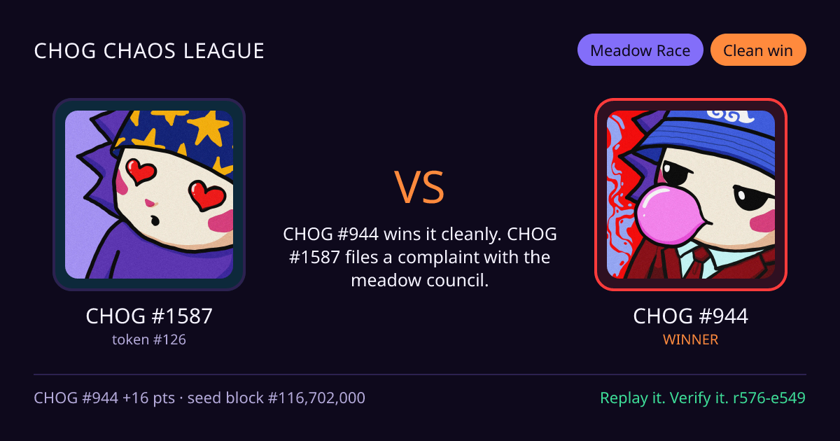Highlight card: CHOG #1587 versus CHOG #944
