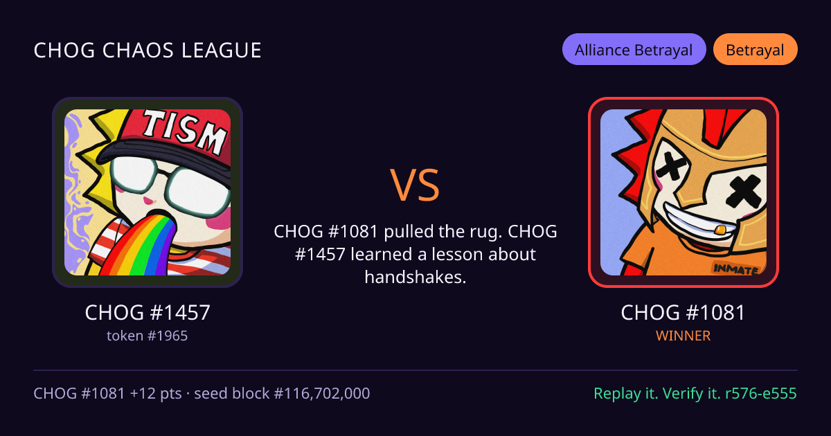 Highlight card: CHOG #1457 versus CHOG #1081