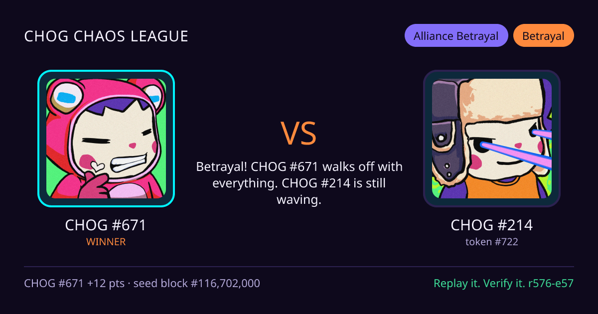 Highlight card: CHOG #671 versus CHOG #214