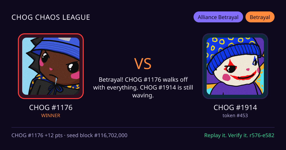 Highlight card: CHOG #1176 versus CHOG #1914