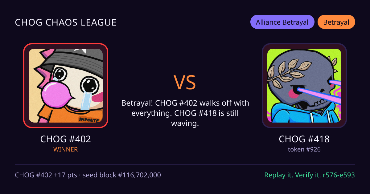 Highlight card: CHOG #402 versus CHOG #418