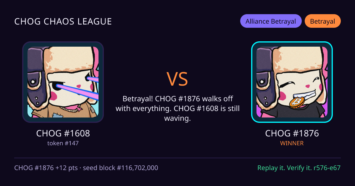 Highlight card: CHOG #1608 versus CHOG #1876