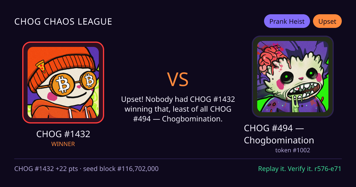 Highlight card: CHOG #1432 versus CHOG #494 — Chogbomination