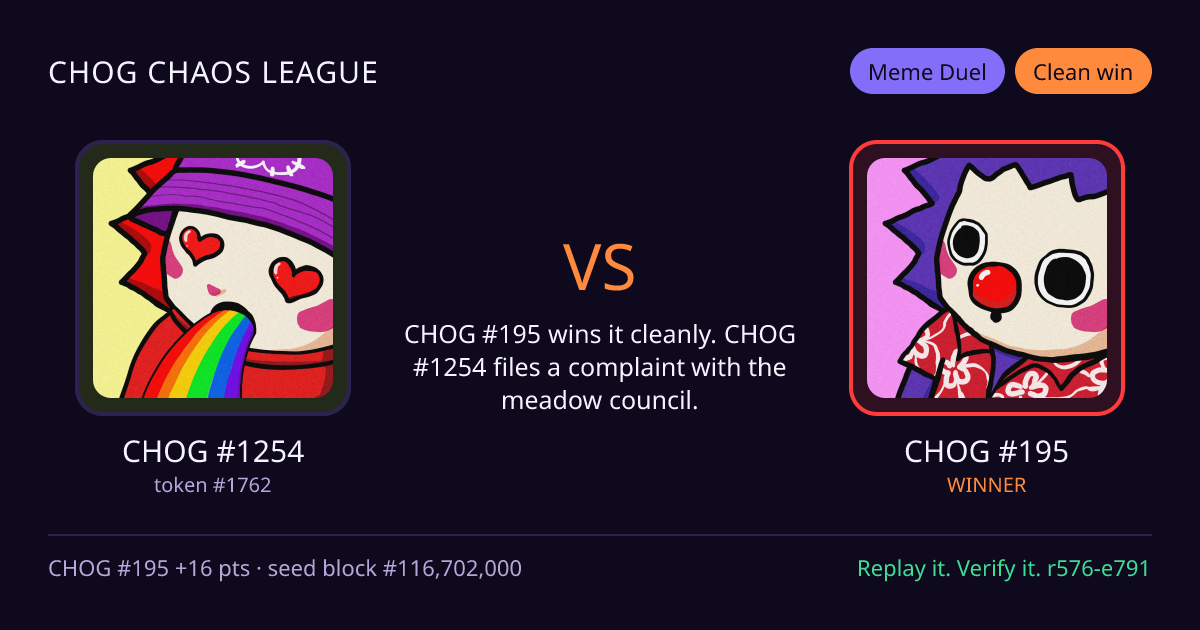 Highlight card: CHOG #1254 versus CHOG #195