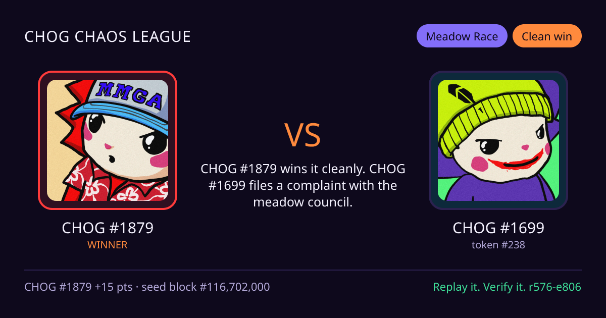 Highlight card: CHOG #1879 versus CHOG #1699