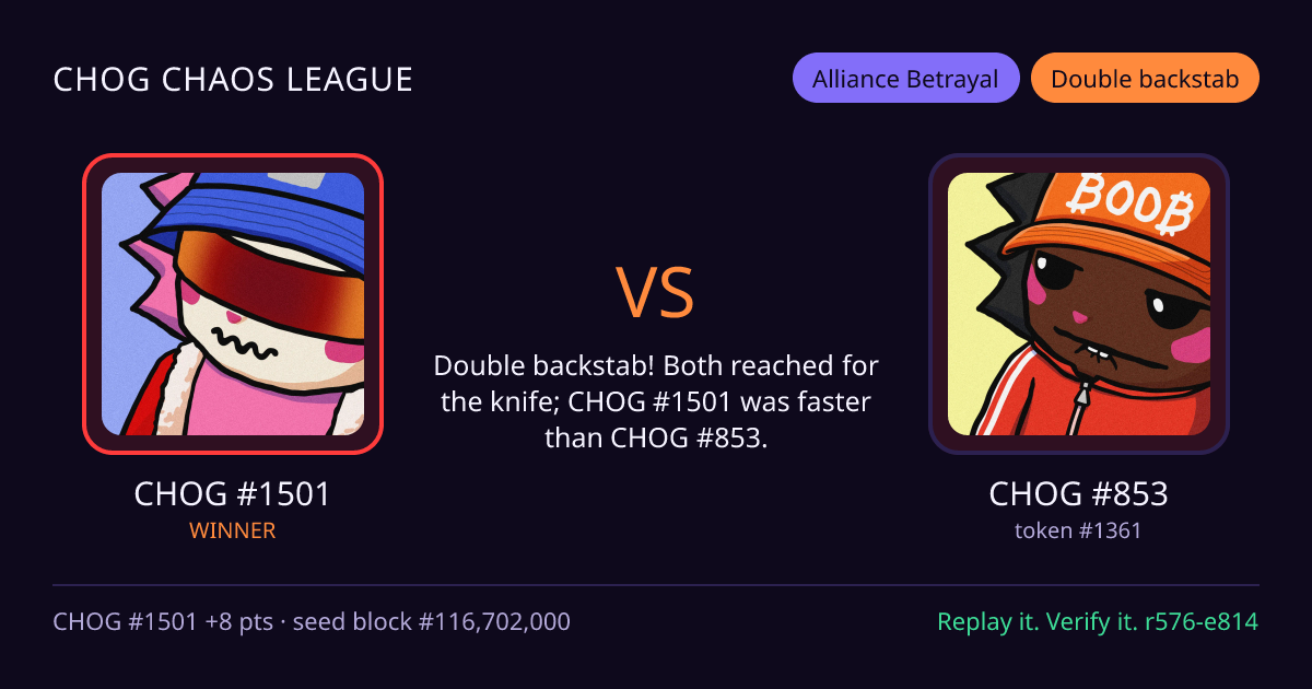 Highlight card: CHOG #1501 versus CHOG #853