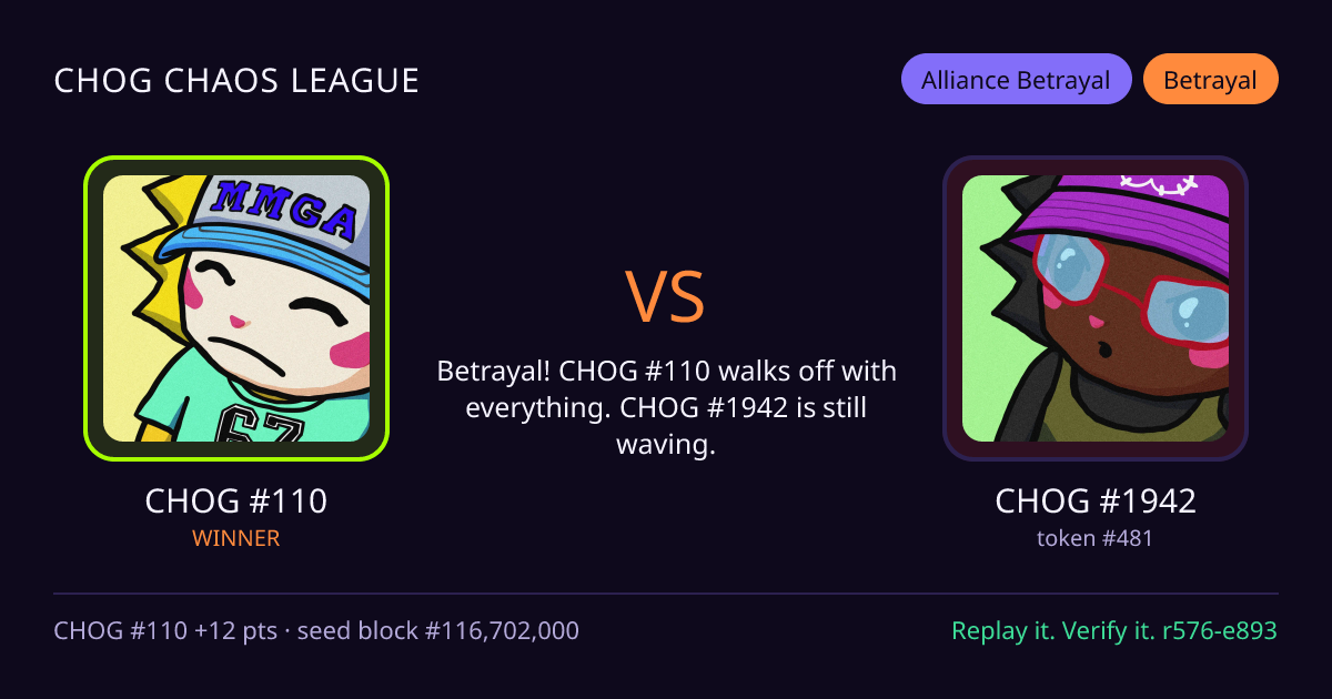 Highlight card: CHOG #110 versus CHOG #1942