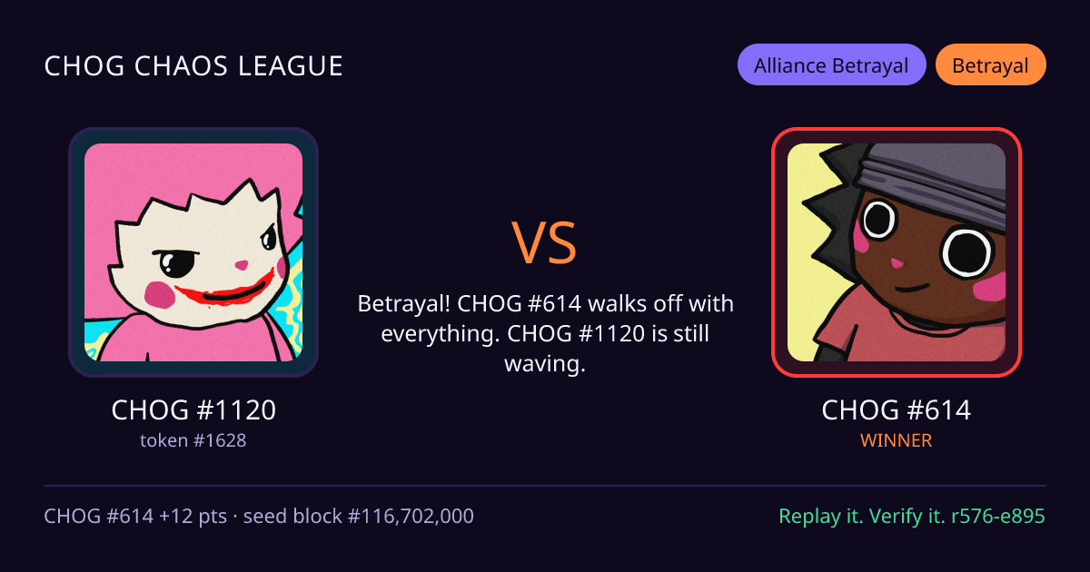 Highlight card: CHOG #1120 versus CHOG #614