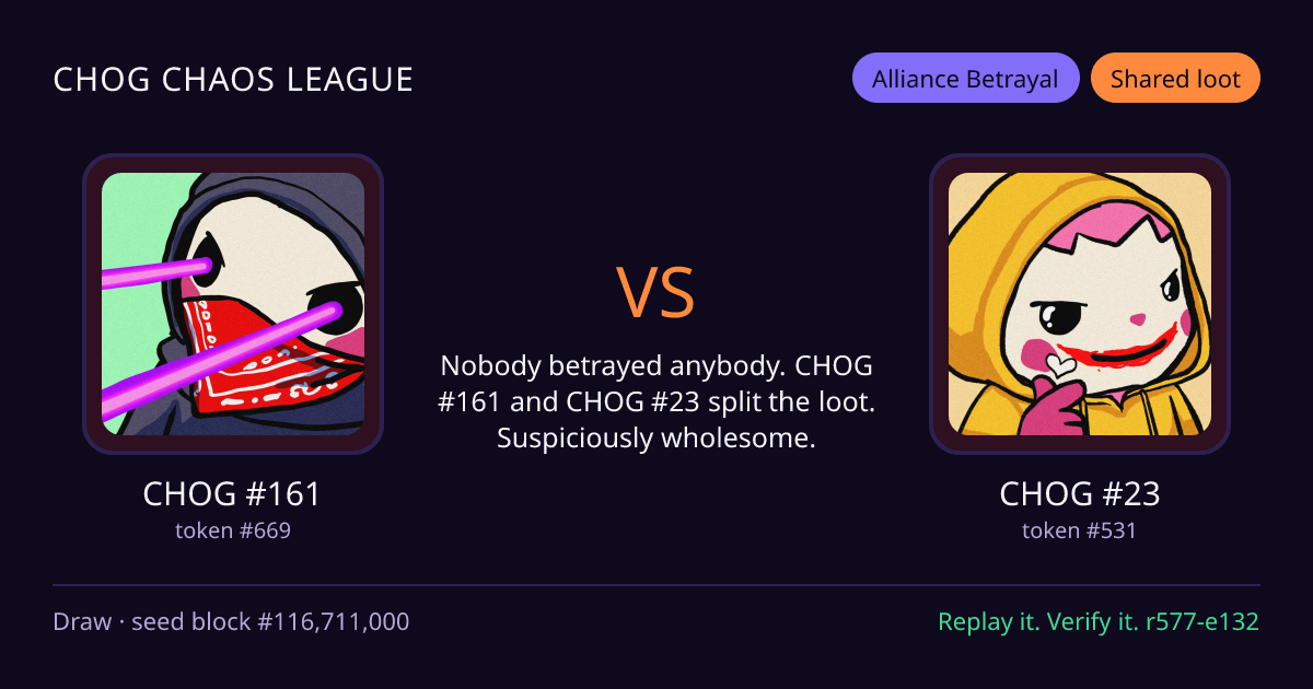 Highlight card: CHOG #161 versus CHOG #23
