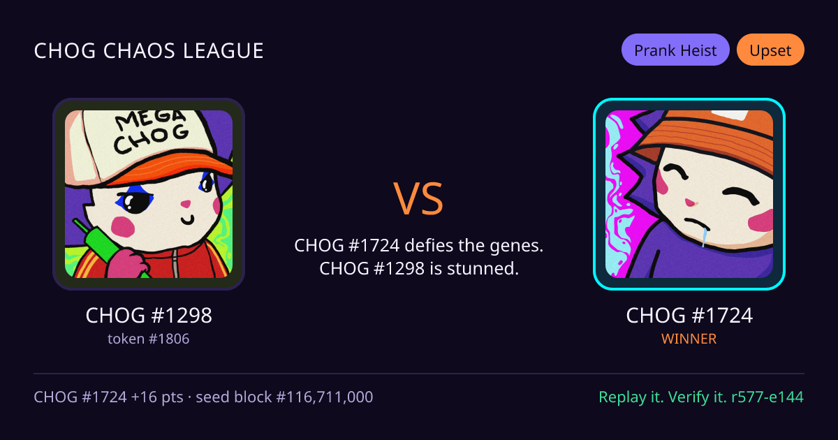 Highlight card: CHOG #1298 versus CHOG #1724