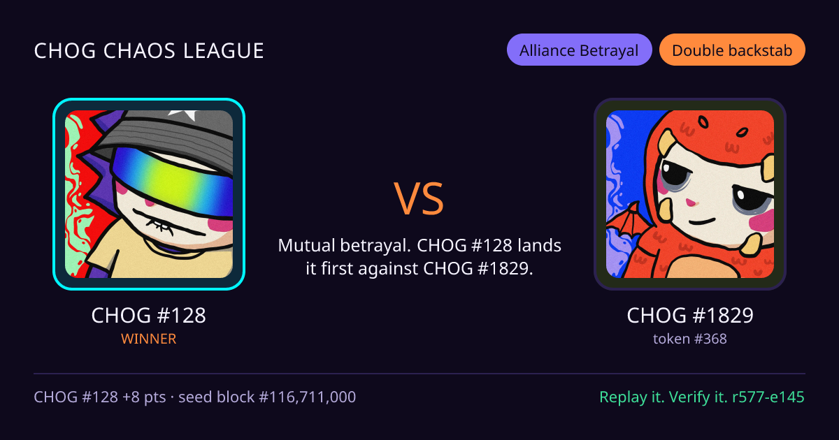 Highlight card: CHOG #128 versus CHOG #1829