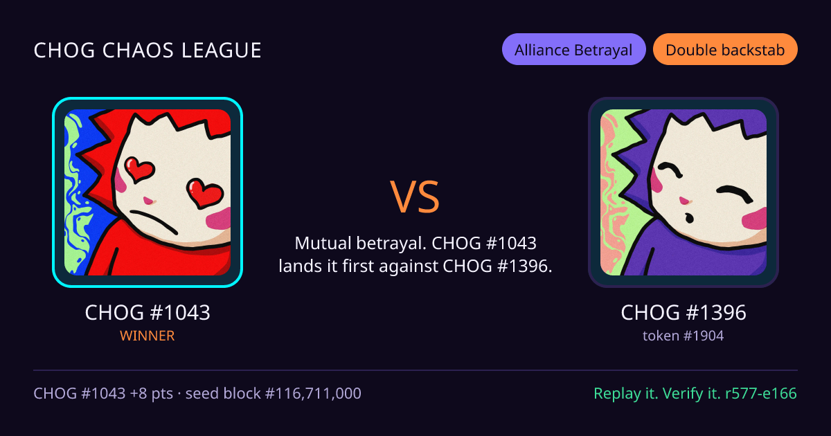 Highlight card: CHOG #1043 versus CHOG #1396