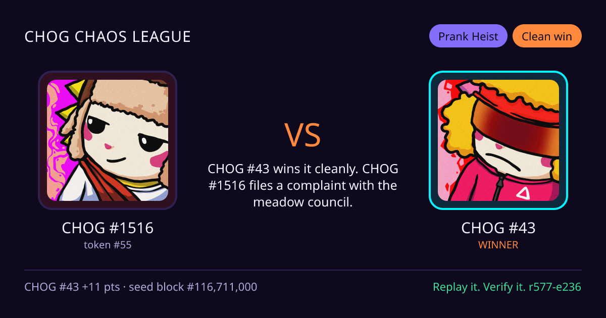 Highlight card: CHOG #1516 versus CHOG #43