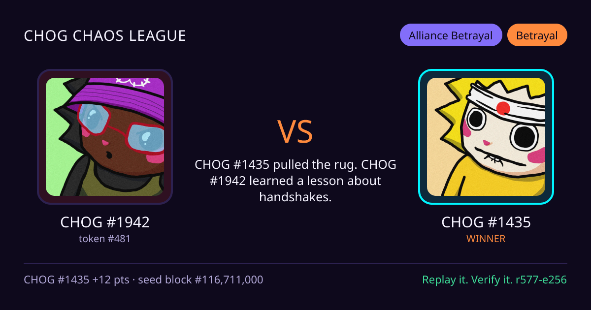 Highlight card: CHOG #1942 versus CHOG #1435