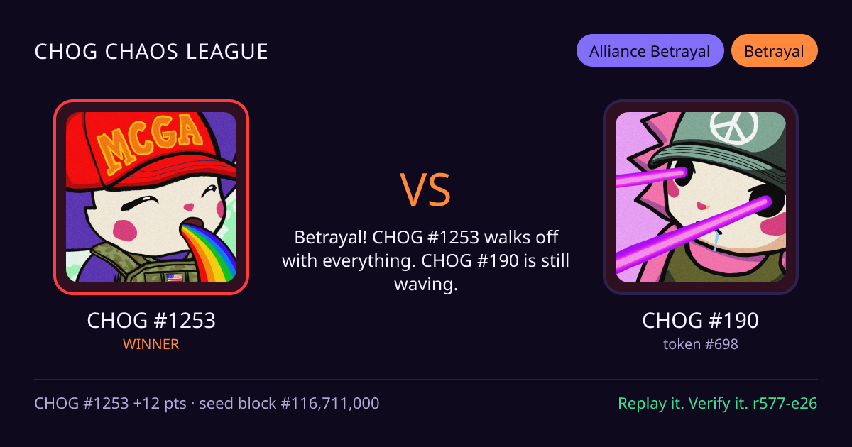 Highlight card: CHOG #1253 versus CHOG #190