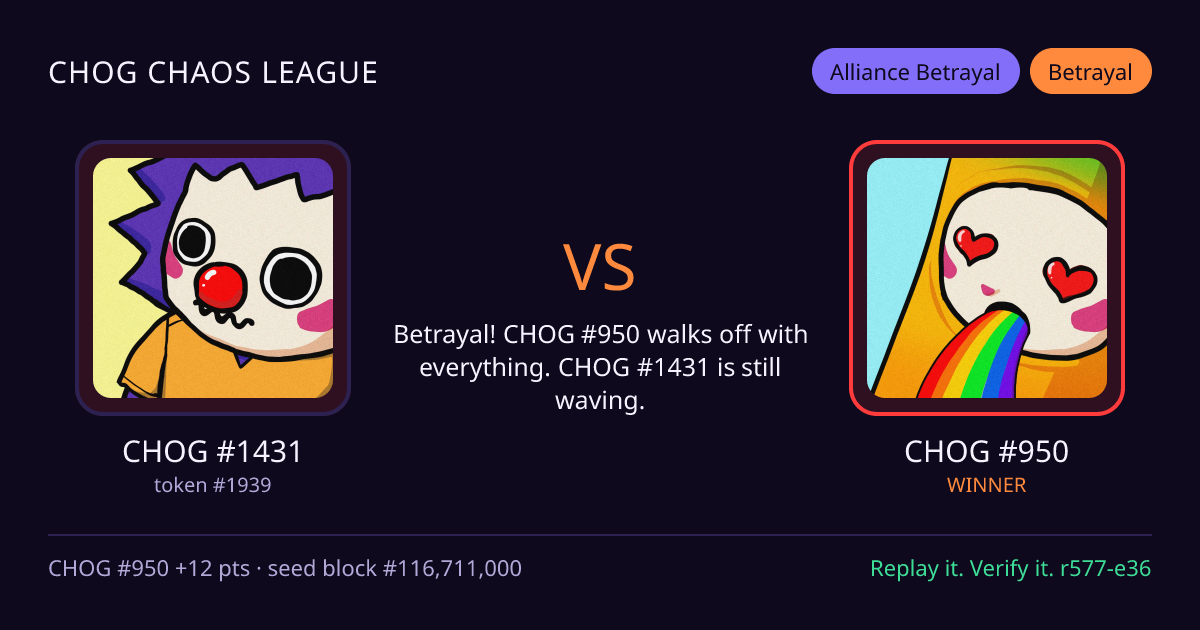 Highlight card: CHOG #1431 versus CHOG #950