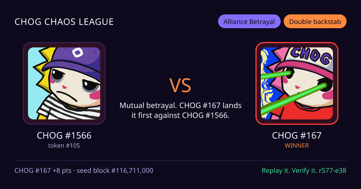 Highlight card: CHOG #1566 versus CHOG #167