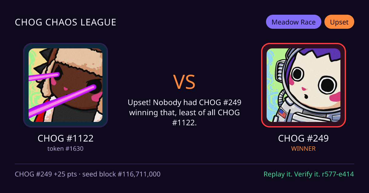 Highlight card: CHOG #1122 versus CHOG #249