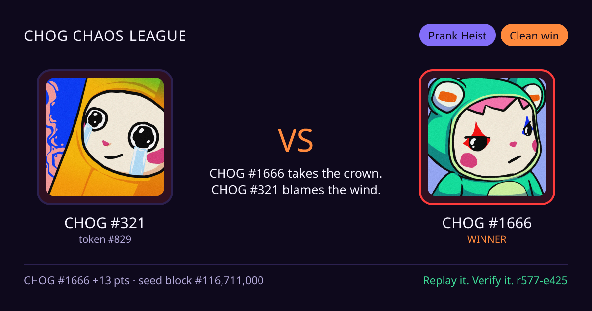 Highlight card: CHOG #321 versus CHOG #1666